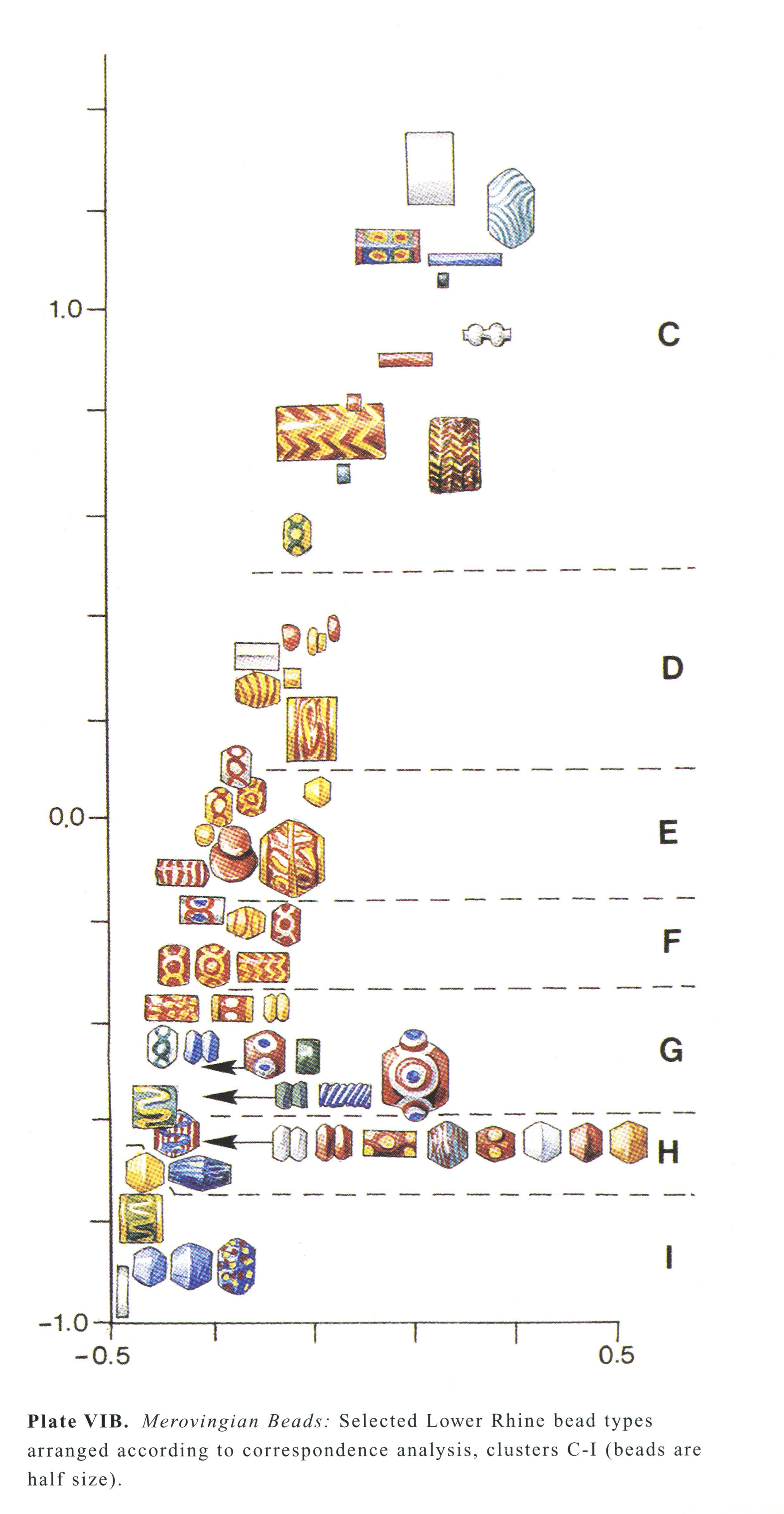 Plate VIB Merovingian Beads: Selected Lower Rhine bead types arranged according to correspondence analysis, clusters C-1 (beads are half size).